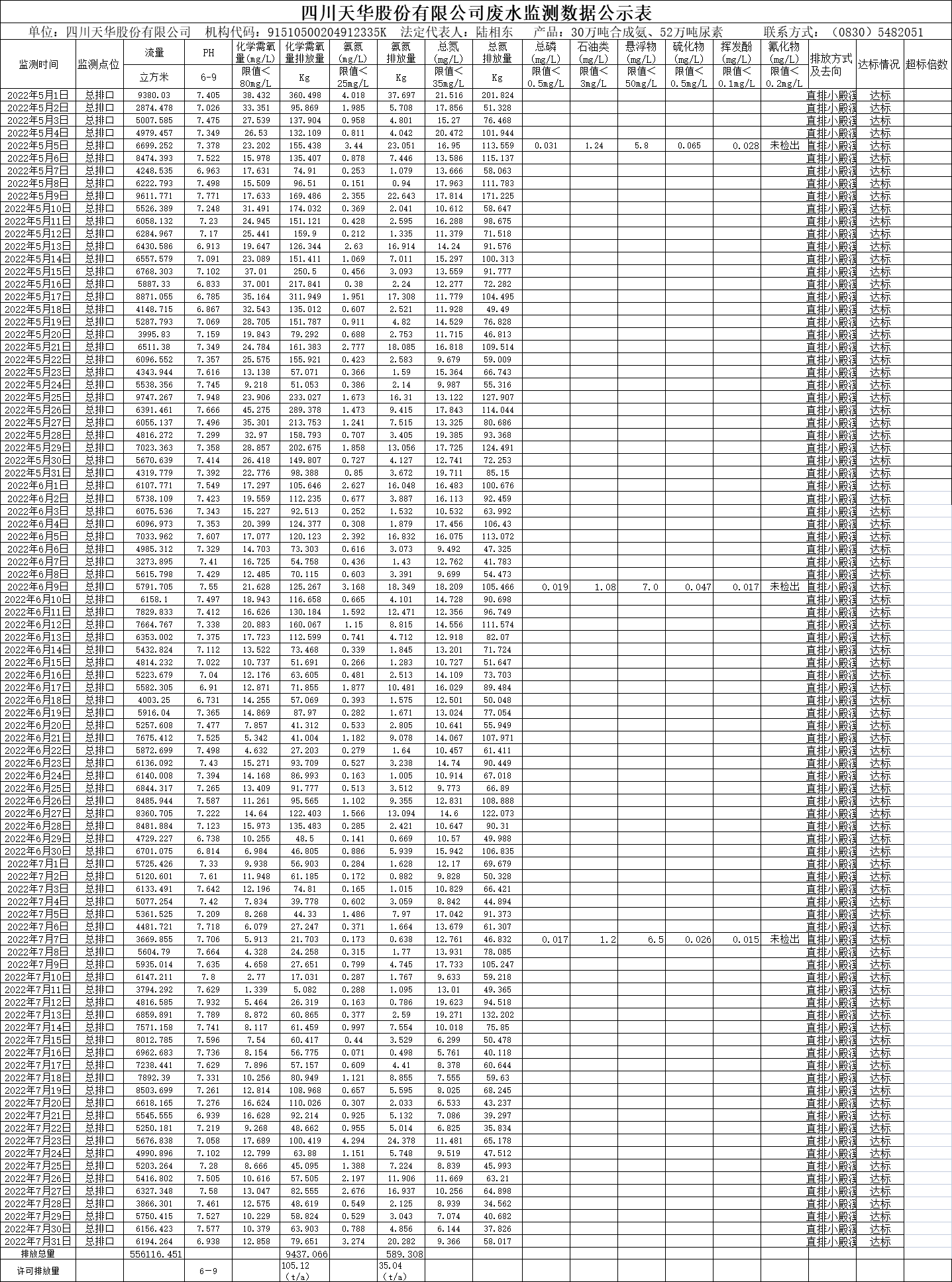 四川K8凯发国际旗舰厅股份有限公司2022年5月、6月、7月废水监测数据.png