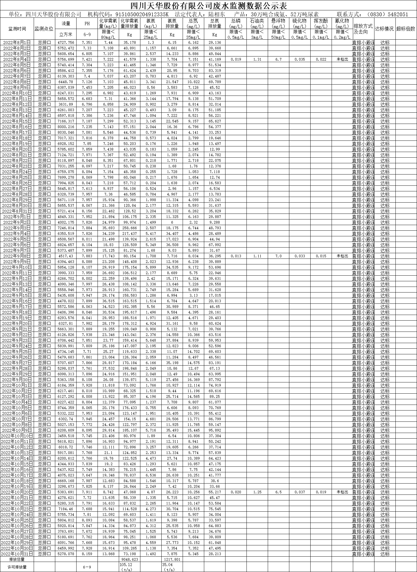 四川K8凯发国际旗舰厅股份有限公司2022年8月、9月、10月废水监测数据.png